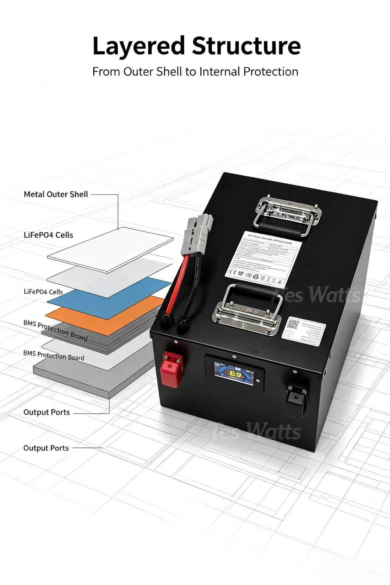 72v 30Ah 30A 40Ah 40A 50Ah 50A - огляд і ціна 72V 30Ah Lifepo4 Battery Pack
